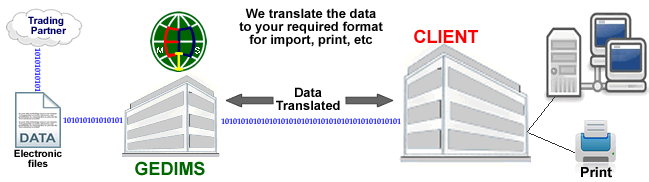 Secure EDI Services